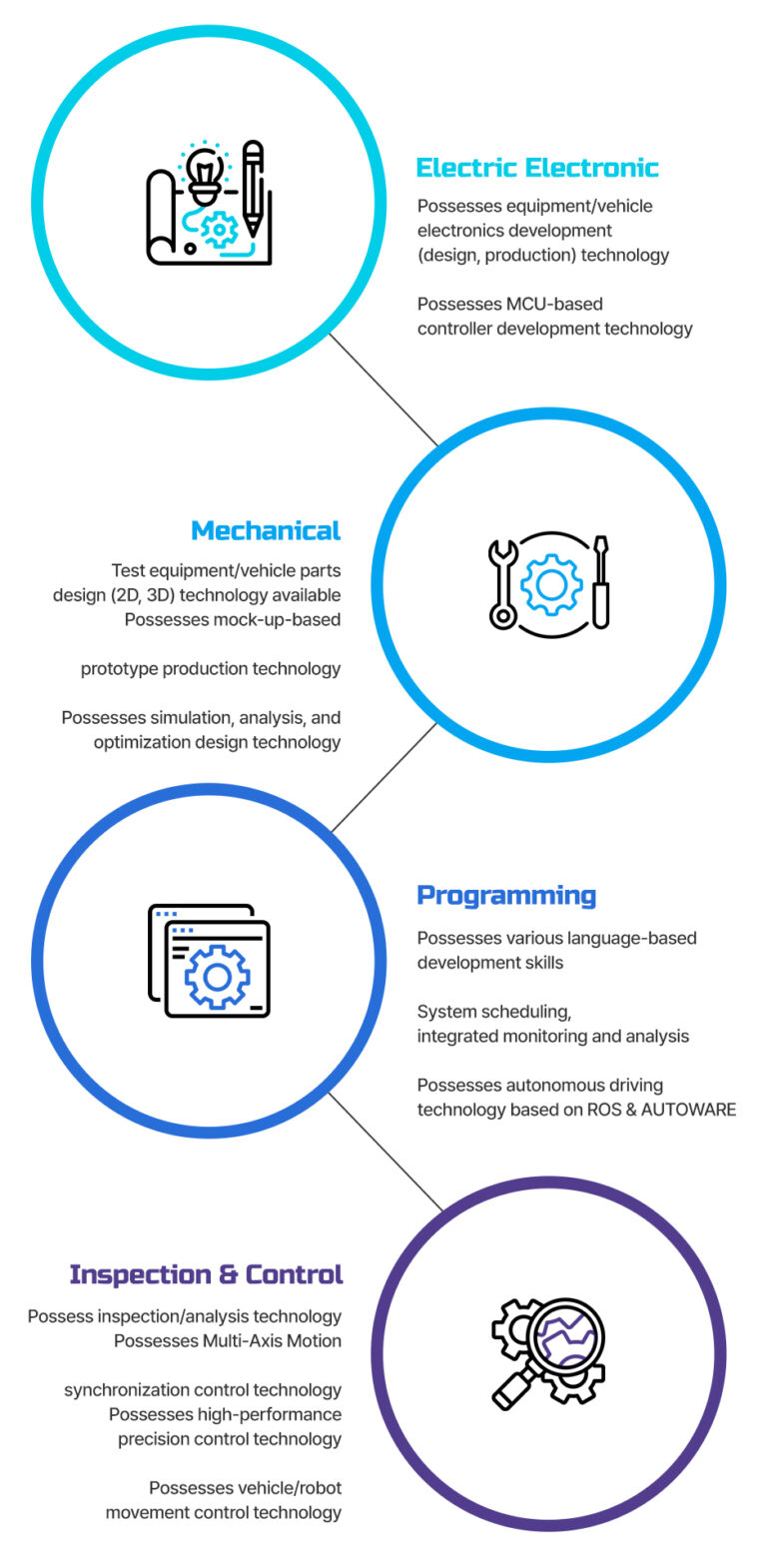 Base Technology Core technology - (주)트리즈